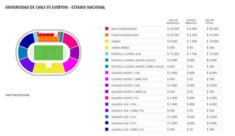 entradas u de chile vs everton